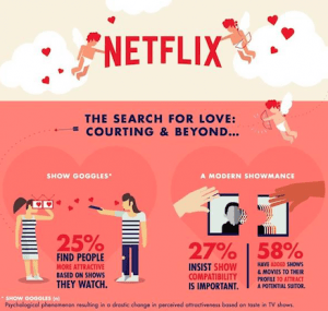 Saving I Love You With Netflix
