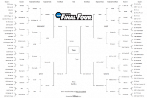 (this is an old bracket, 2016 teams haven't been decided yet)